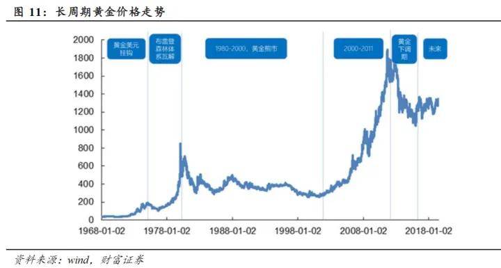 2023年，黄金是否还值得投资？_手机搜狐网