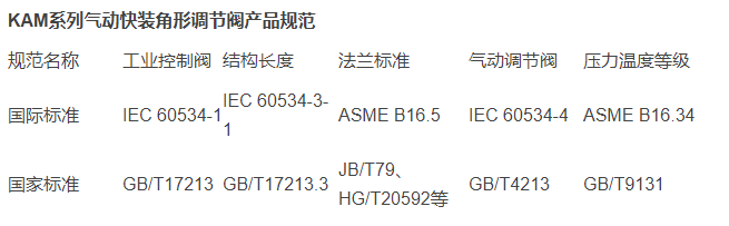 并使系统安全运行,新阀在安装之前,应首先检查阀上的铭牌标记是否与