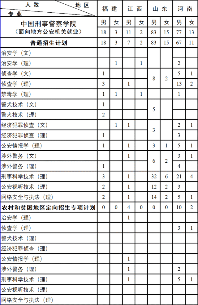 中國刑警學院,東方福爾摩斯搖籃,2023向你敞開大門_偵探_招生_鐵路