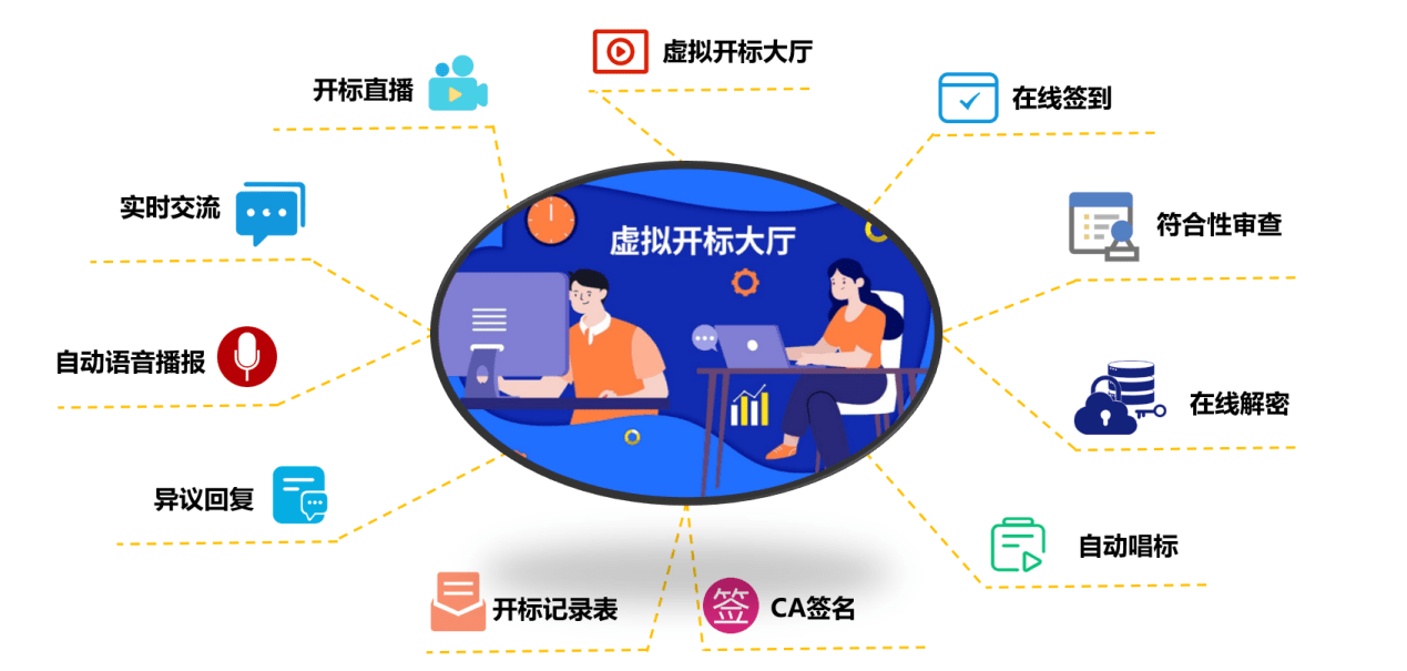 高达数字化电子招投标微服务中台系统解决方案_流程_支持_业务