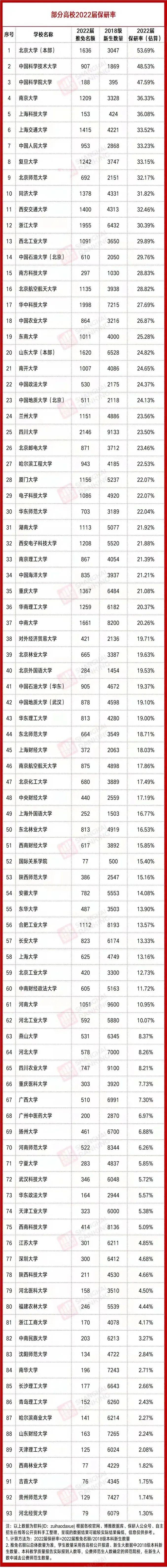 这都可以（文科生考上985有多难）文科生想考985得多少分数 第12张