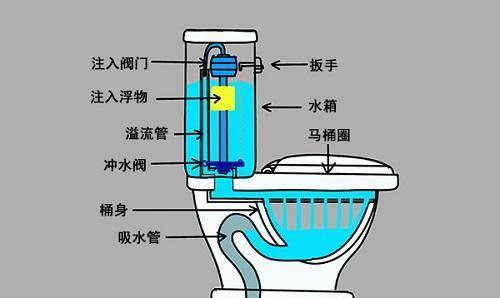 家用厕所管道结构图图片