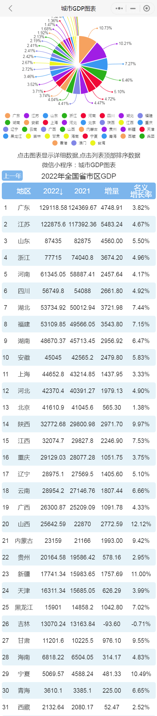 中国民富省份排行_2023民富10强省最新出炉:江苏第4,福建不敌广东,内蒙古第10(2)