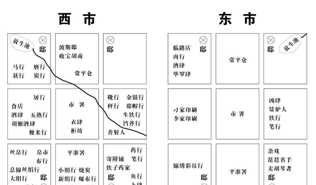 1400年前長安城