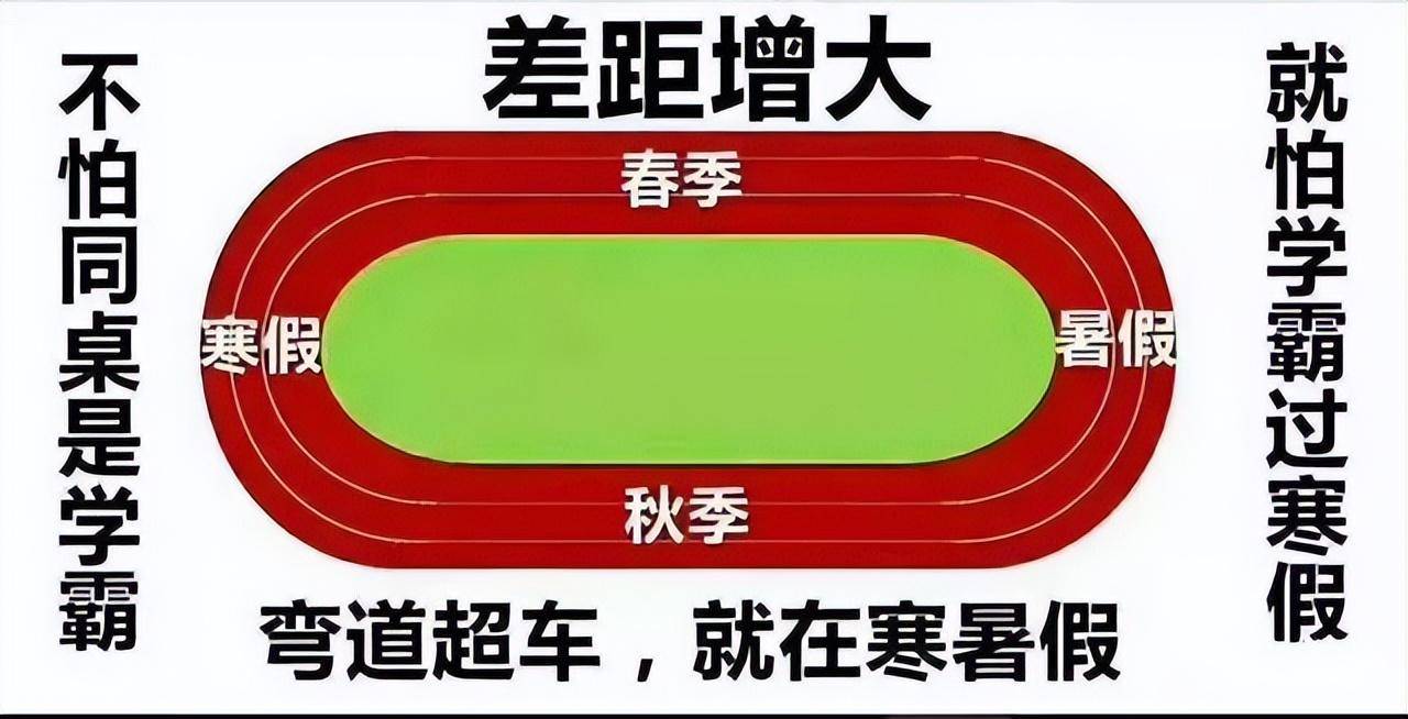 多地中小学生喜提超长寒假:别错过弯道超车好时机_孩子_家长_时间