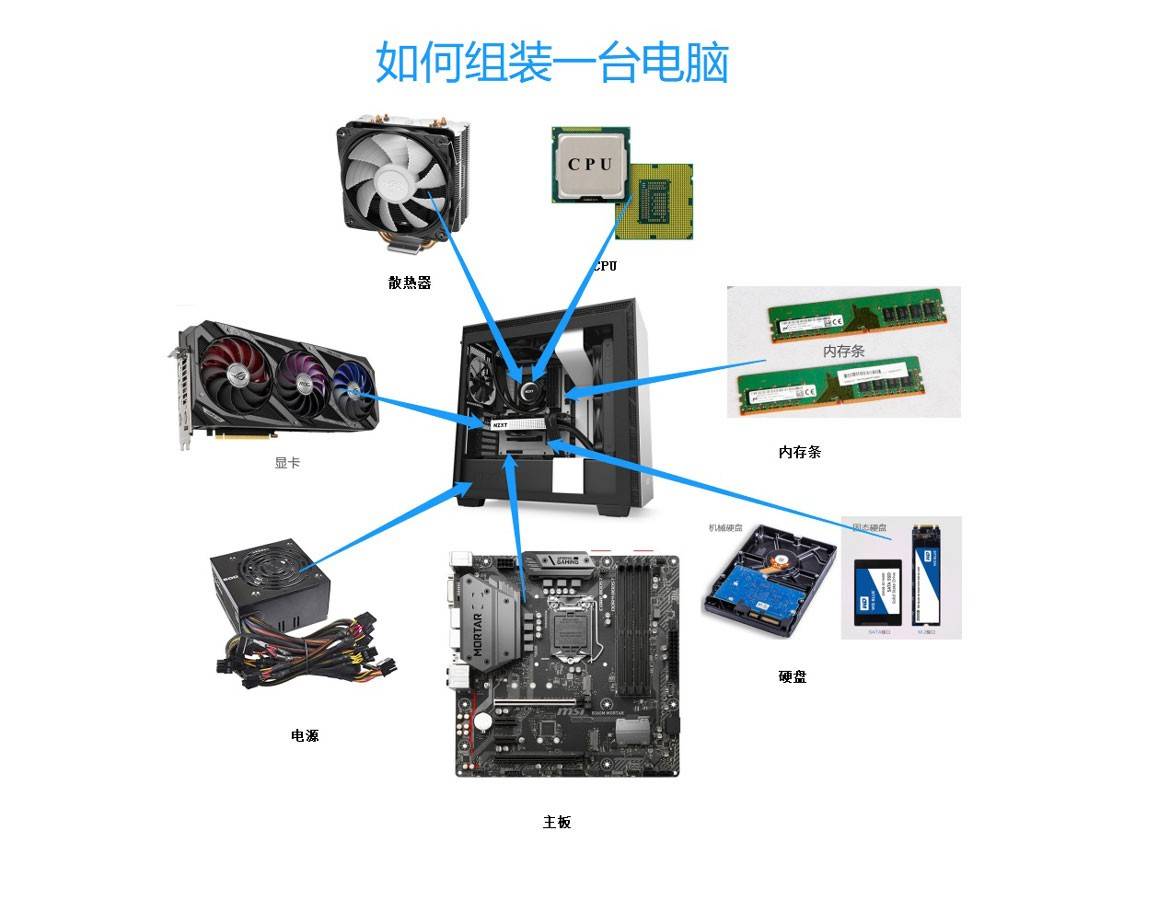 台式电脑组装步骤图解图片