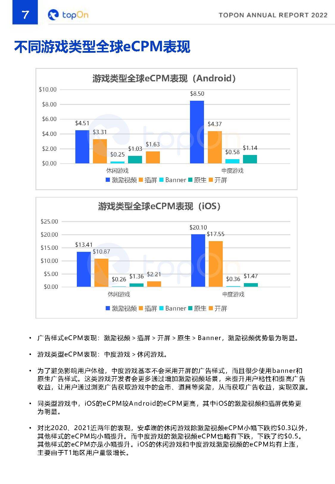 2022年度全球手游告白变现陈述（附下载）