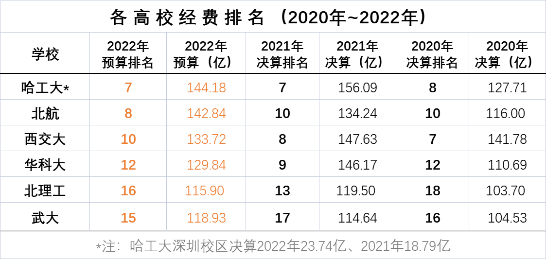 增進社會相關方對學校的瞭解中國教育學會發布的高校大學生競賽榜單