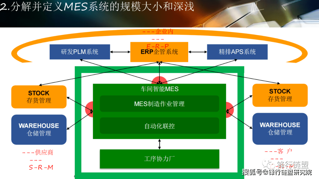 智能工场规划及应用计划（124页）附下载