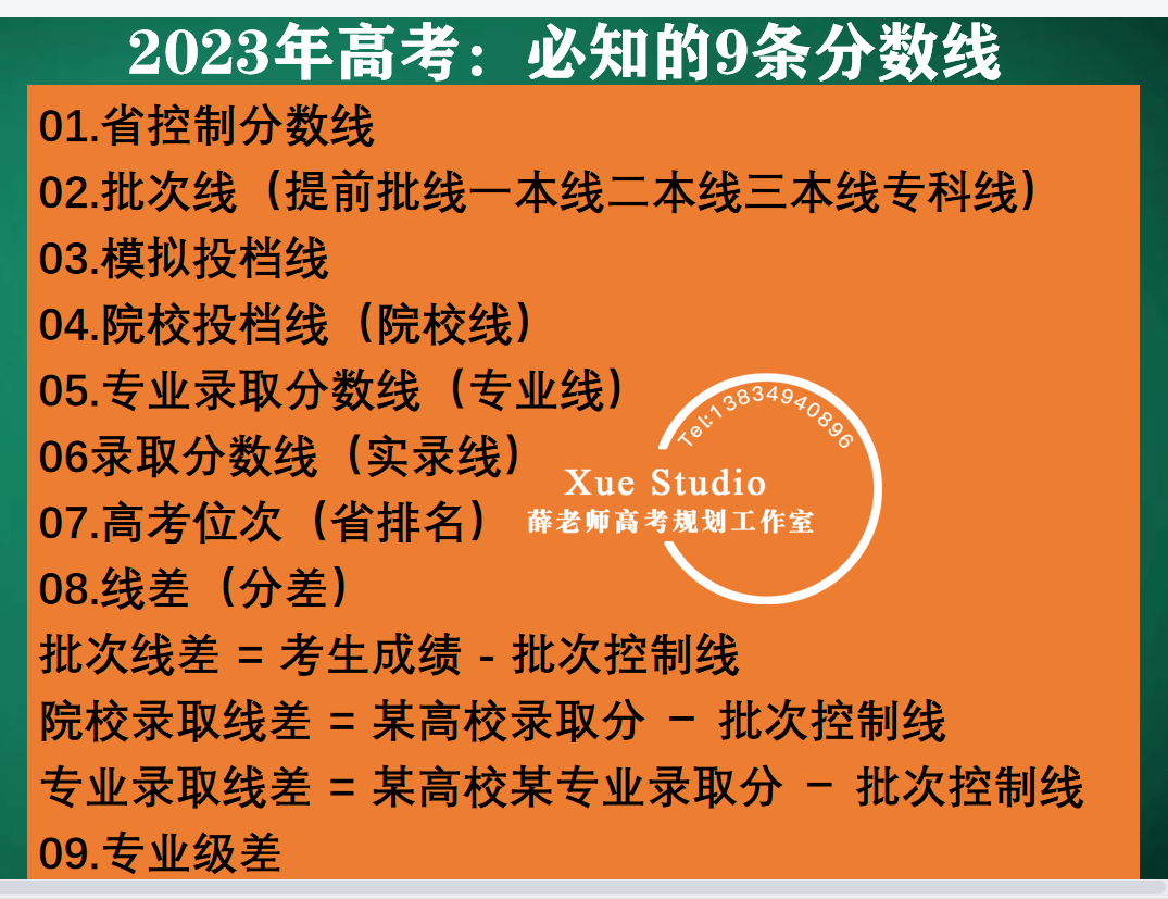 2020年物流學校錄取分數(shù)_2023年山西省物流技術學校錄取分數(shù)線_山西學物流的大專