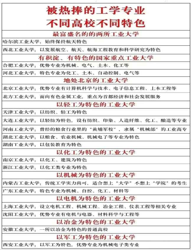 真没想到（山西高考）山西高中分数线 第9张