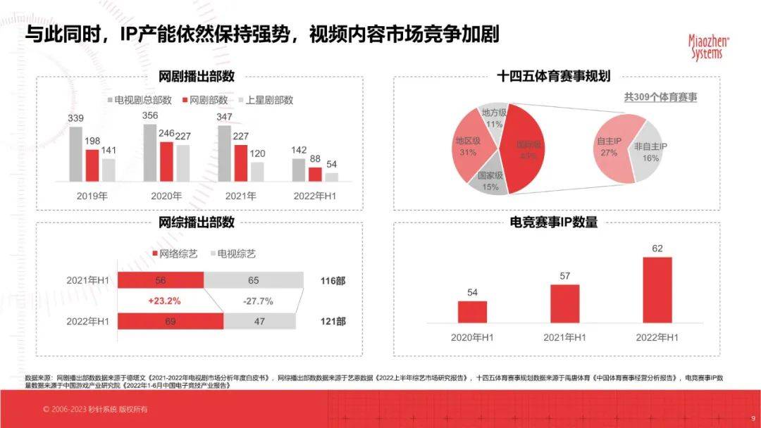 IP宣发实效研究白皮书（以在线视频为主）