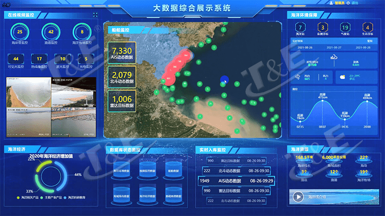 恒天翼智慧渔港监管平台系统 保障渔业生产安全 提升渔港运行效率
