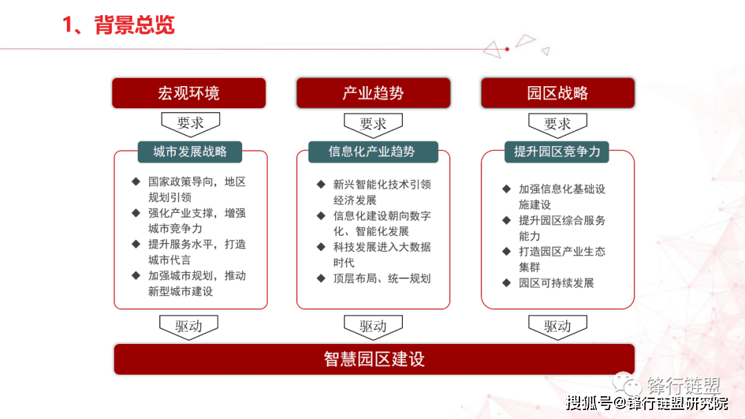 聪慧园区处理计划四（59页）附下载