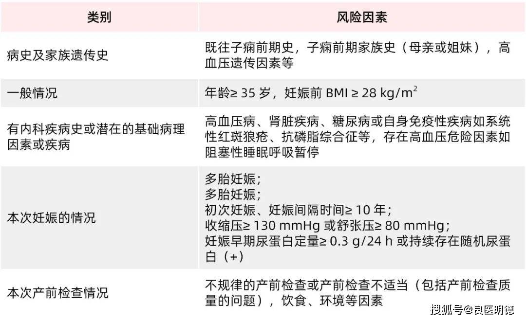 1管血 1管细胞,助力子痫前期筛查_先兆_风险_壬辰