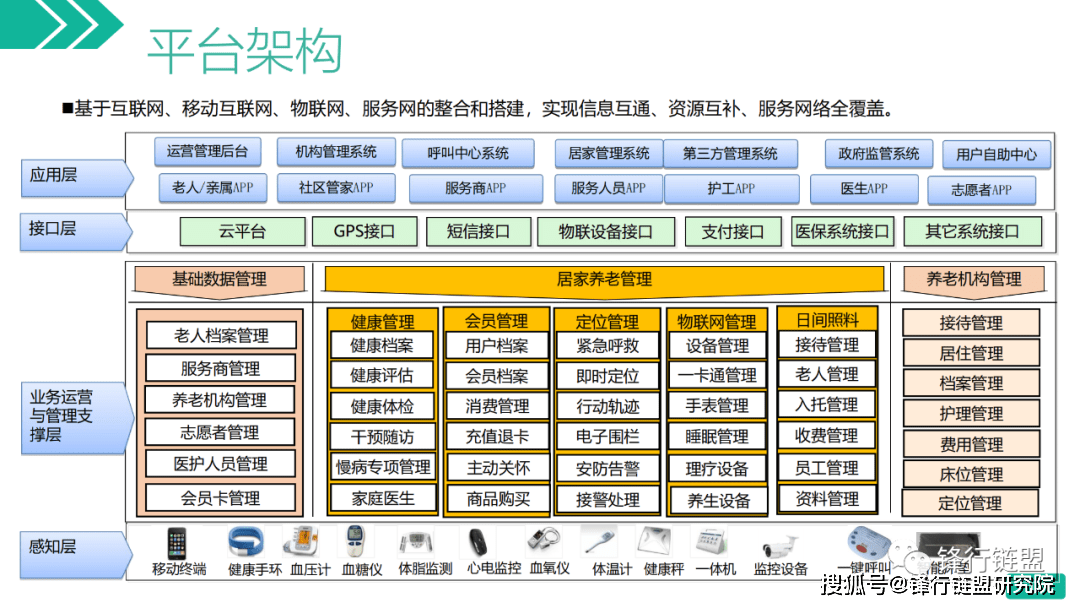 聪慧养老处理计划二（52页）附下载