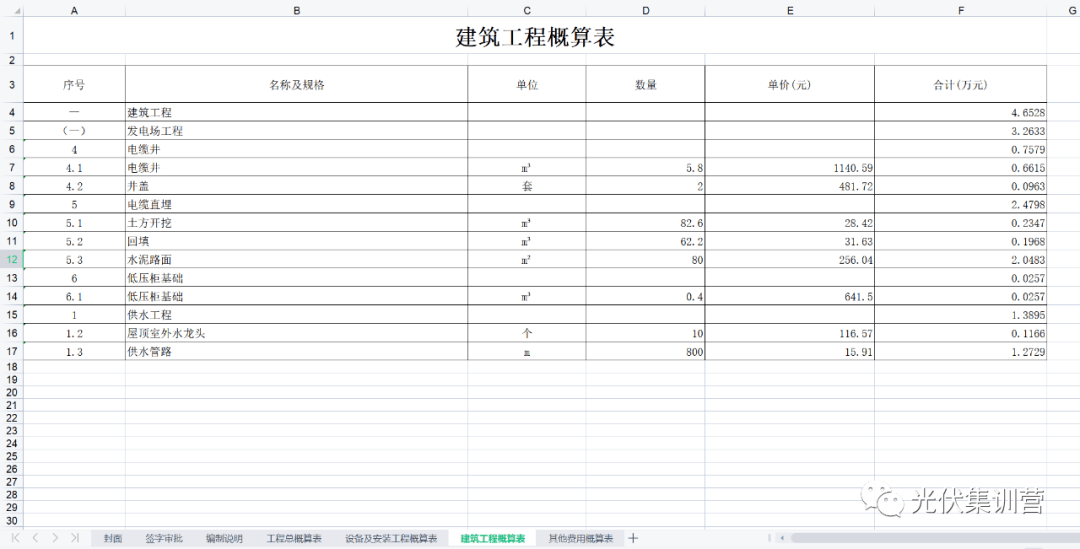 新能源行业辅助东西 | 0.745MW散布式光伏发电项目概算2022