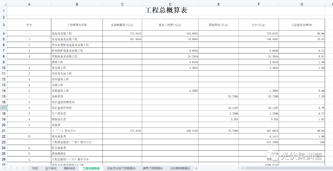 新能源行业辅助东西 | 0.745MW散布式光伏发电项目概算2022