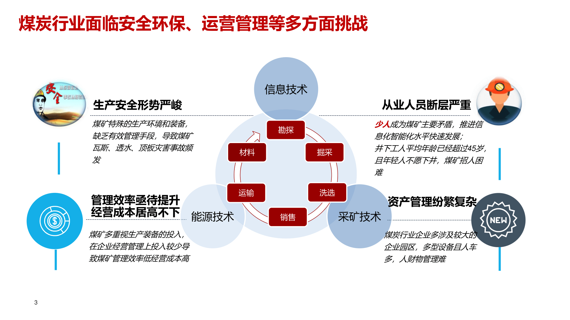 智能煤矿处理计划(附下载)