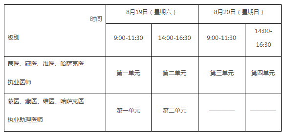 越早知道越好（国家医学考试网成绩查询入口）2022年执业医师成绩查询时间 第5张