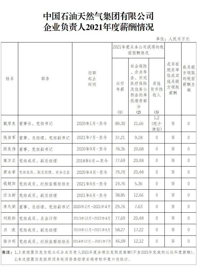 快来看 指导们一年挣几钱