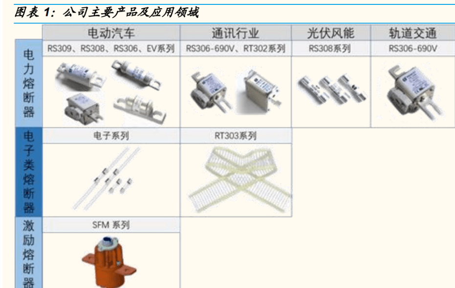 中熔电气（301031.SZ）深度投研分析报告