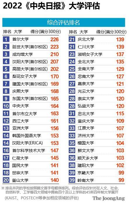 全程干货（大学排名2021最新排名）中国大学排名最新排名表 第1张