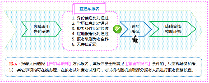 速看（中级经济师考试时间）中级经济师 2021 考试时间 第3张