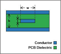 PCB常见术语：带状线和微带线！讲真，你真的懂吗？-微带线的作用