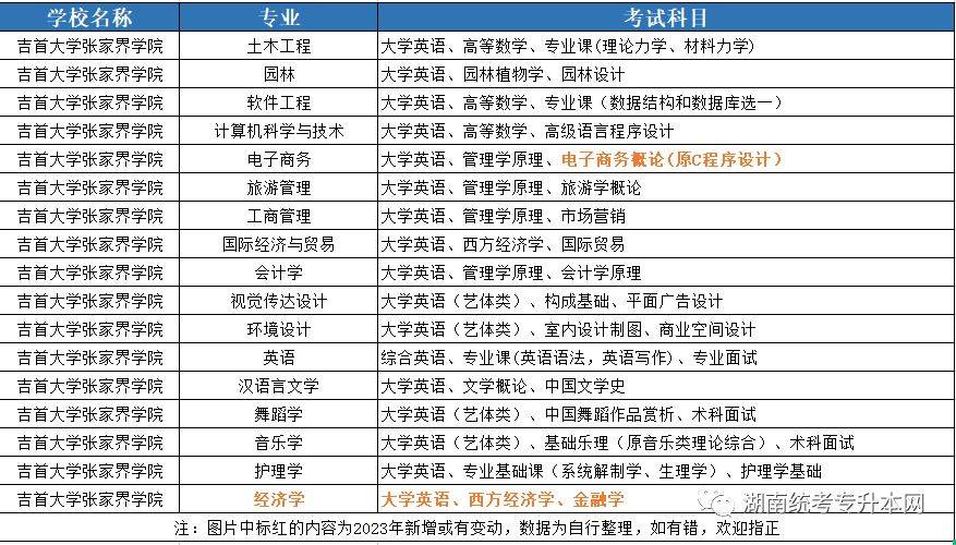 干货分享（湖南考试网）考安全工程师证需要看什么书 第4张