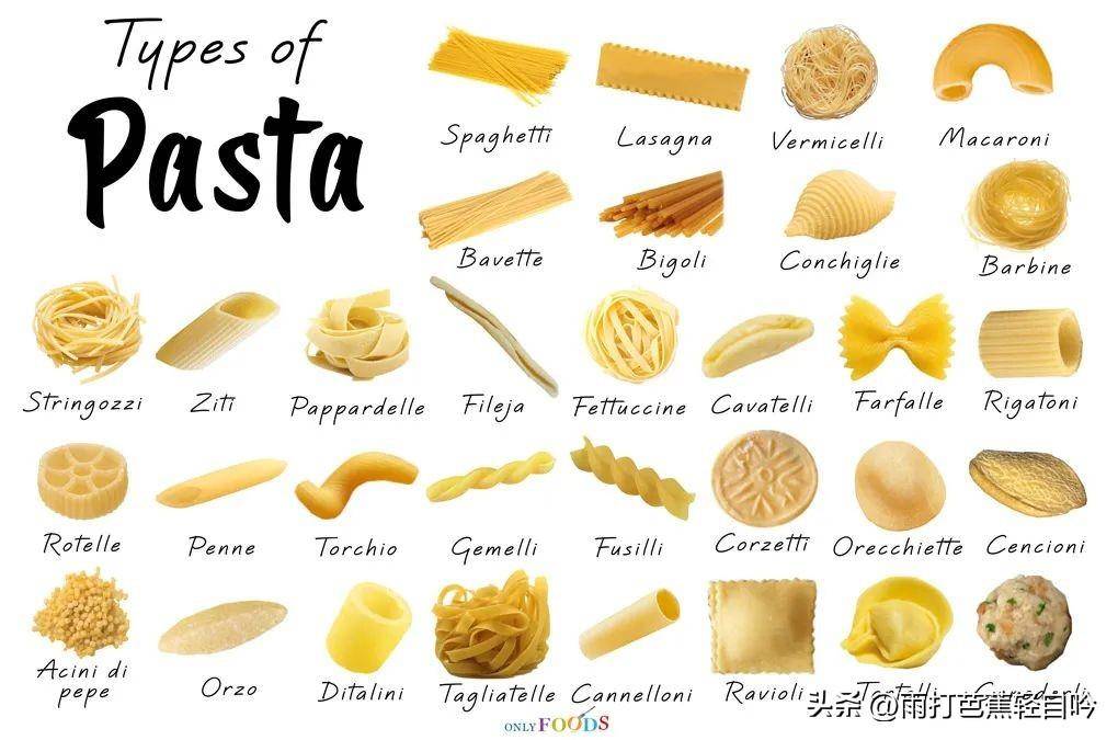 如今统称pasta的意面实际上种类繁多,据说总数达到500种.