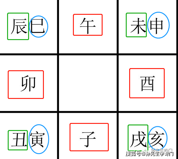 八字地支藏干表图片