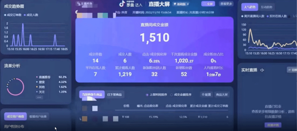 彭壮:数据递增——抖音直播电商罗盘数据透视分析诊断(自然流起号)