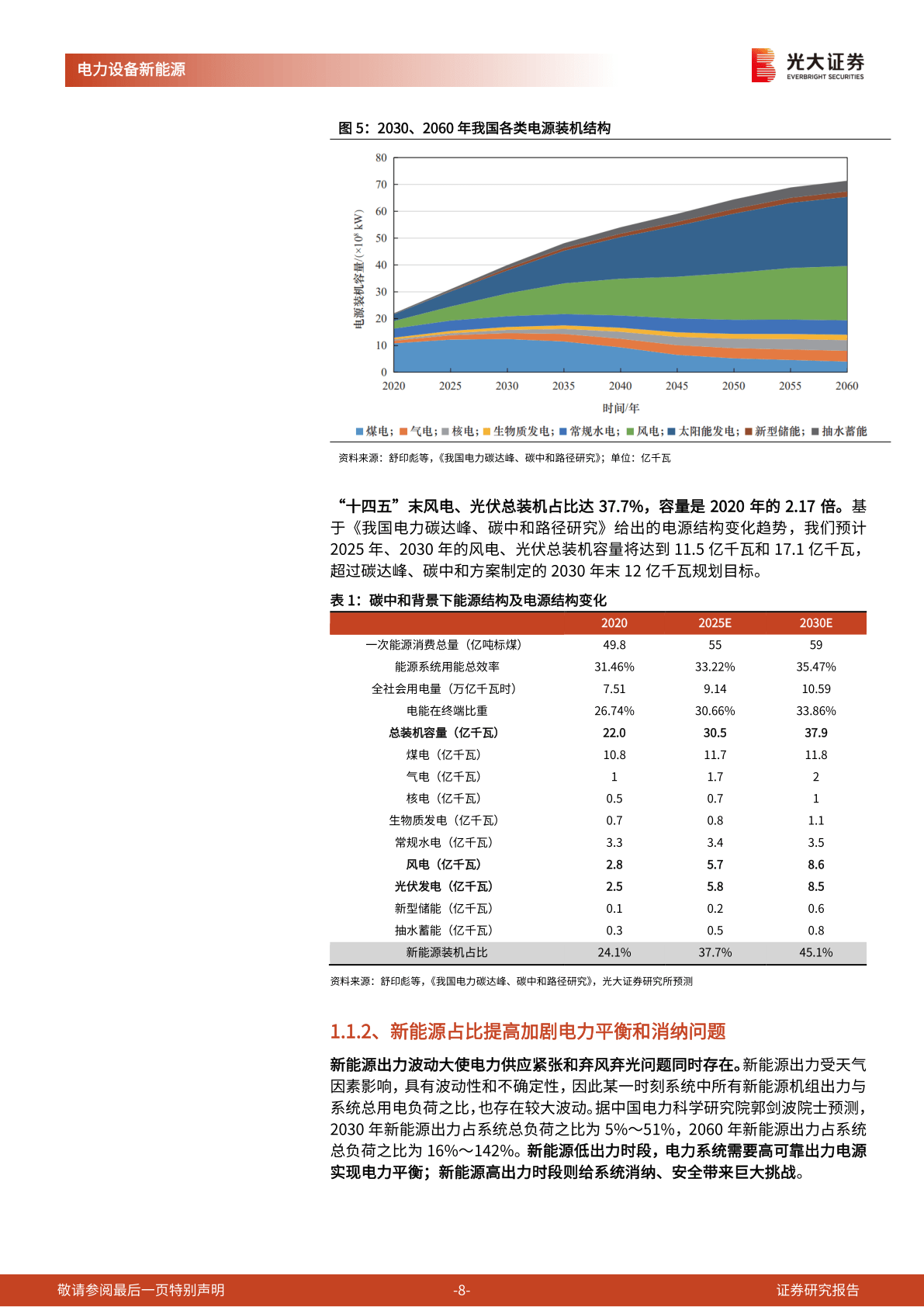 ​新能源大基地加速特高压建立(附下载)