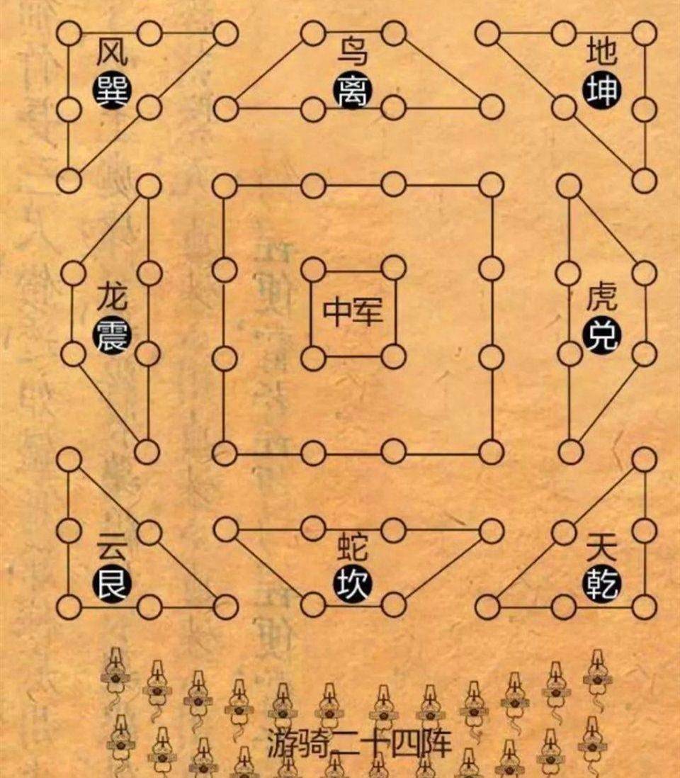 象棋阵法八卦阵图片