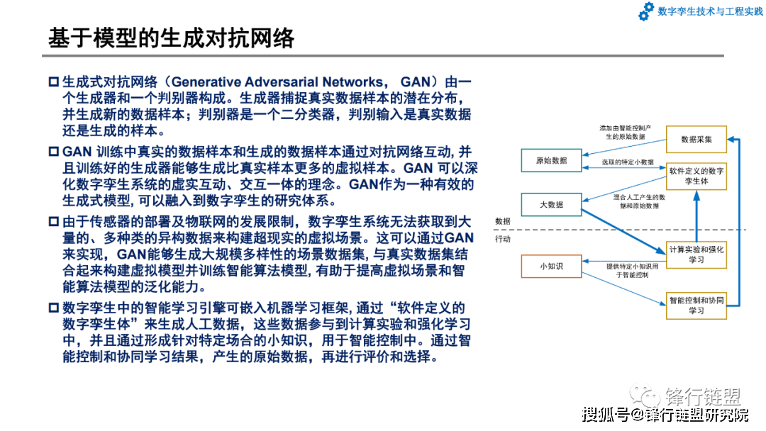 第6章数字孪生的智能化应用|附下载