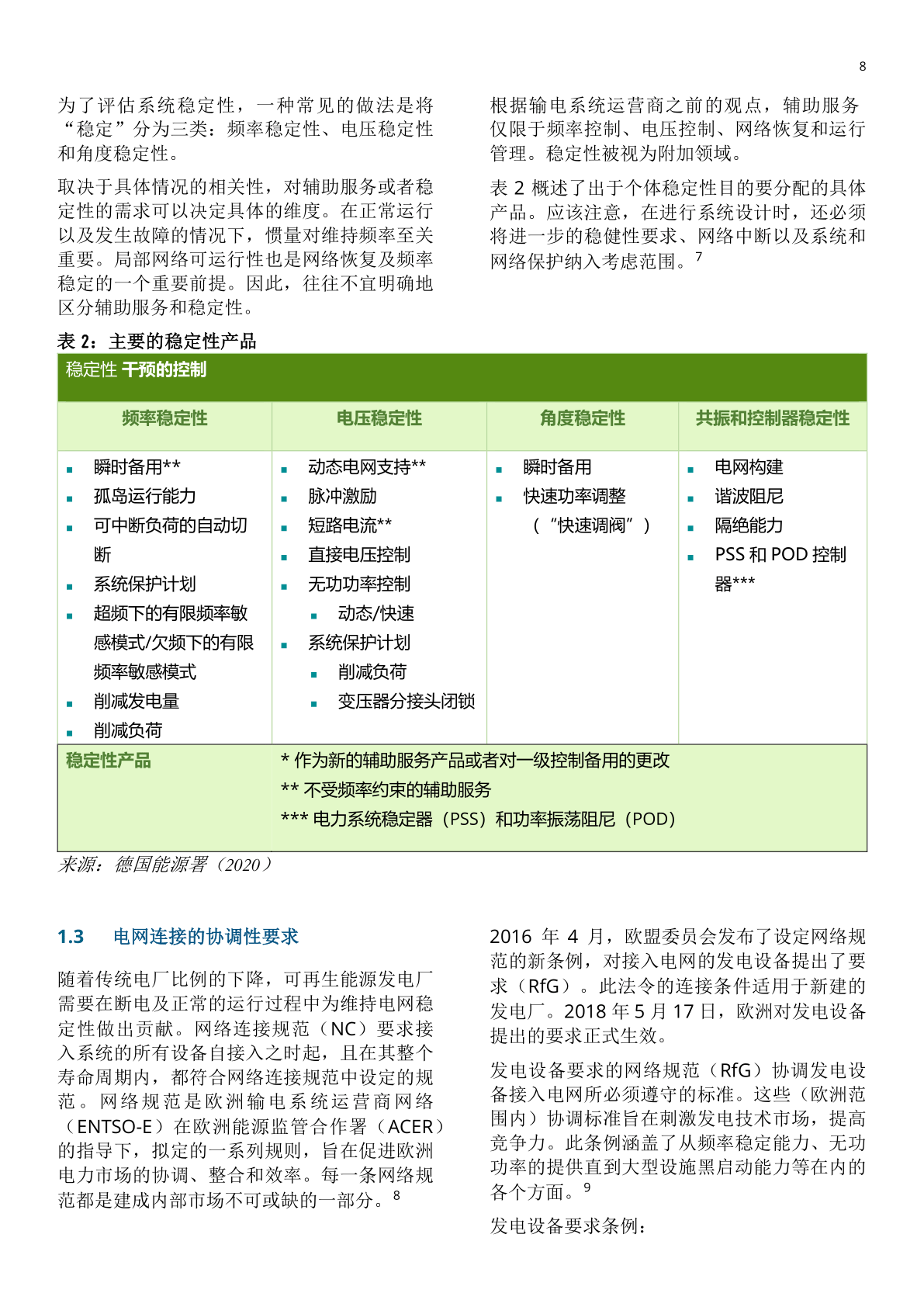 可再生能源对辅助办事及系统不变性的奉献(附下载)