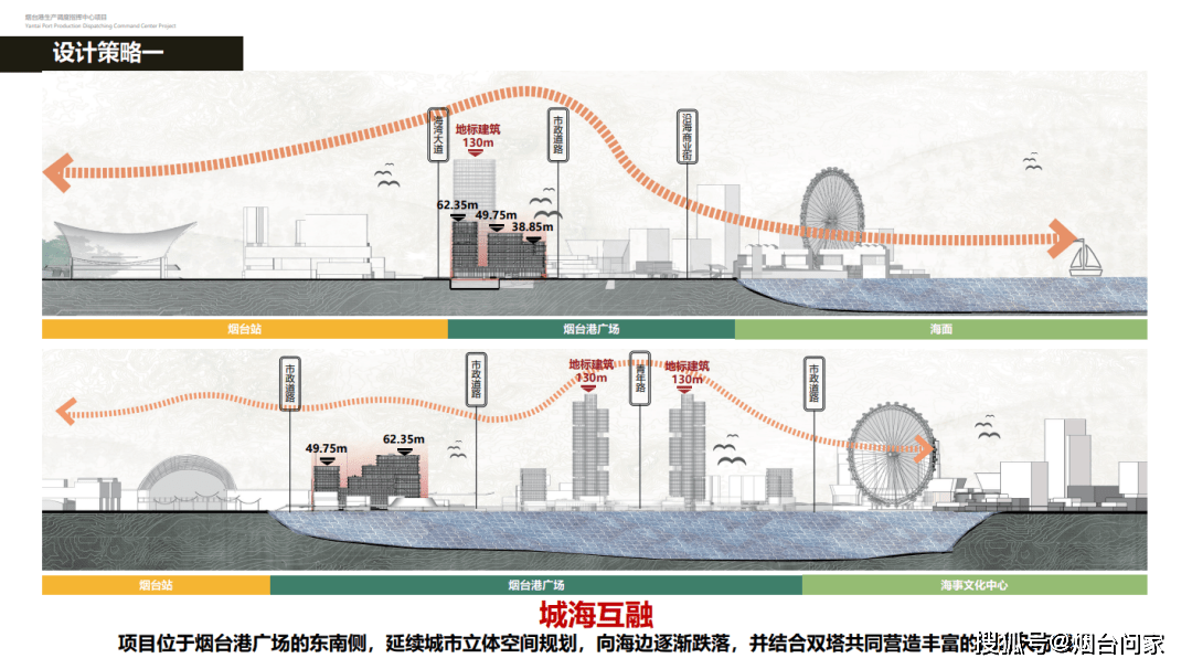 烟台海上世界规划图图片