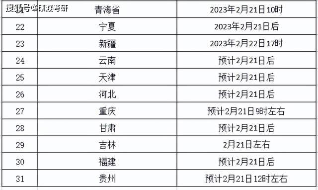 没想到（2021输入学生姓名查成绩）2021输入学生姓名查成绩李星源 第2张