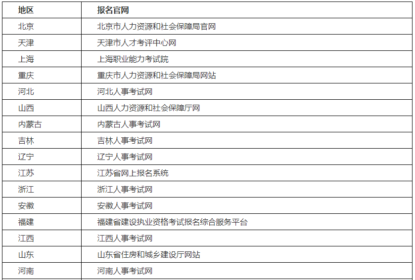 干货满满（二建报名网站官网登录）二建报名哪里 第2张