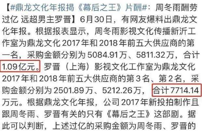 盘点8位娱乐圈天价片酬的明星,有人一集180万,有人年收入2亿