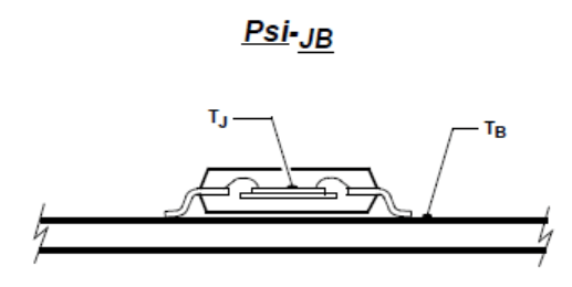 热阻参数介绍-热阻jb3