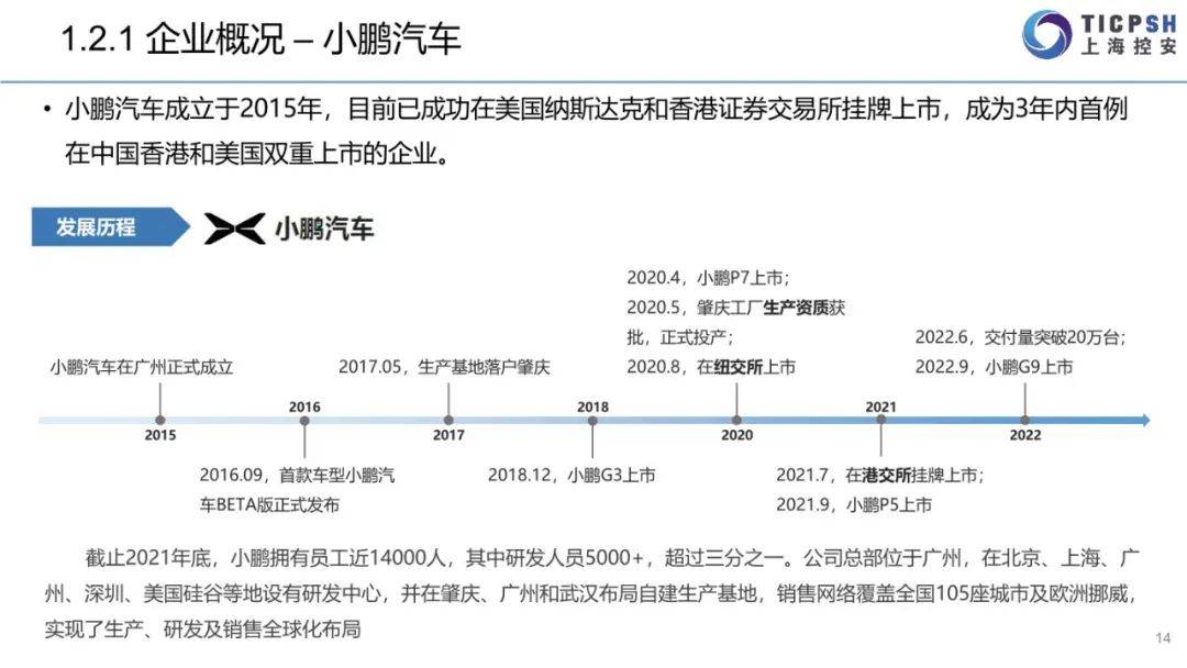 2022年造车新权力年报（蔚来汽车、小鹏汽车、抱负汽车、哪吒汽车、零跑汽车）