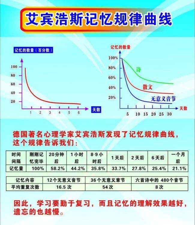 孩子3岁以后＂集体失忆＂,到底忘了哪些事？脑力训练迫在眉睫