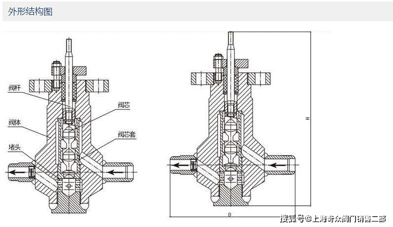 调节阀结构图图片