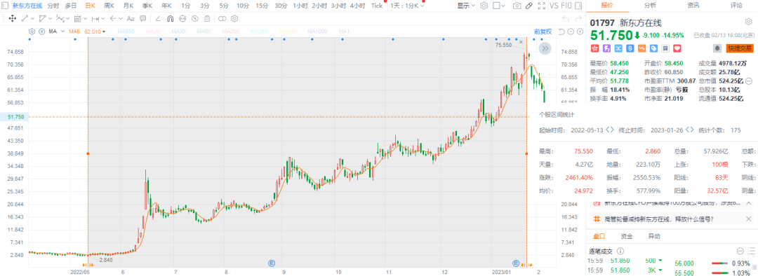 新鲜出炉（新东方在线）新东方线上课程报名 第2张