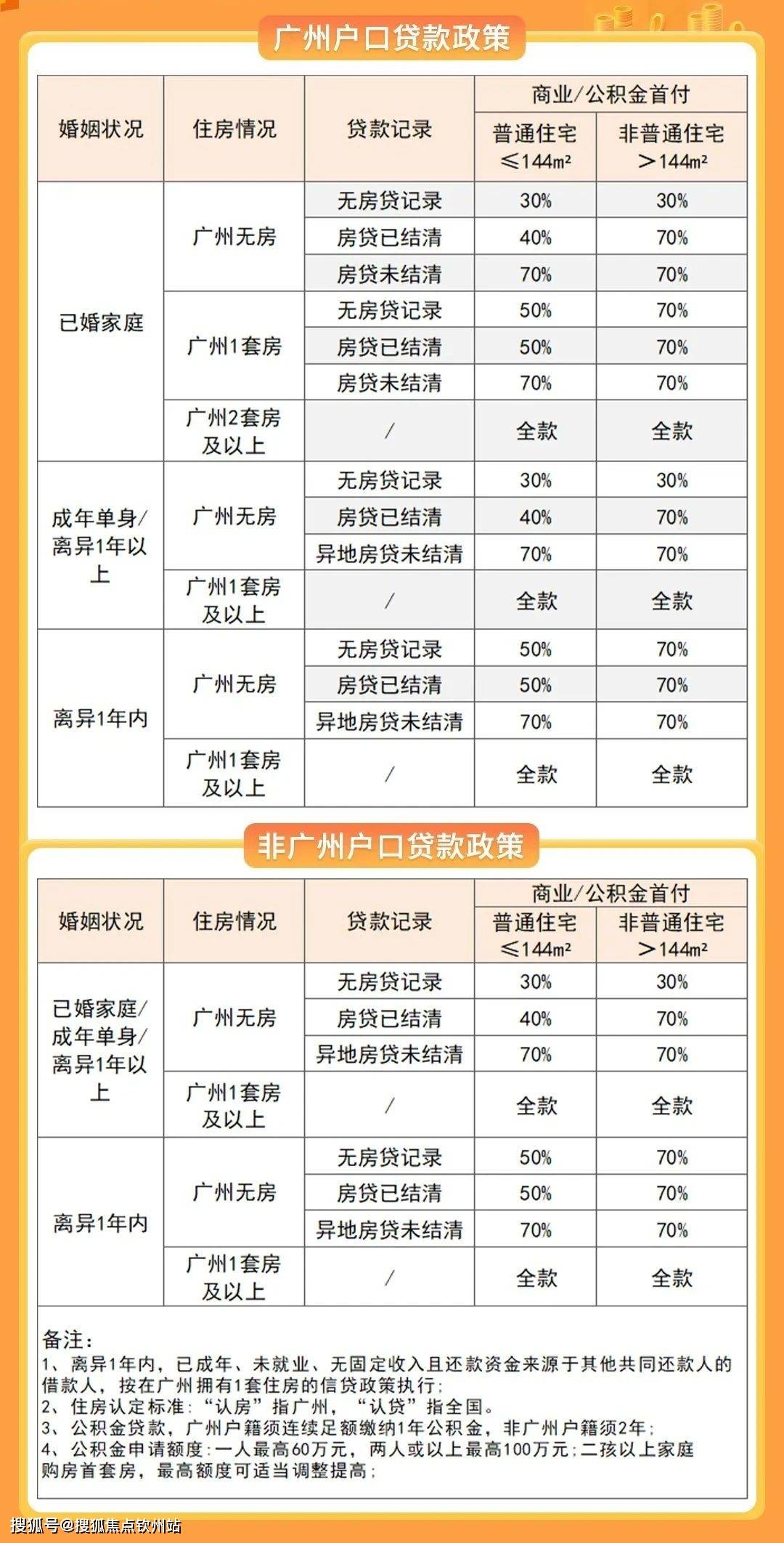 2023年广州购房干货！一文汇总广州最新限购限贷政策！