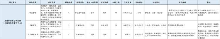 干货满满（上海市职业能力考试院网站）上海职业技能证书查询网站 第10张