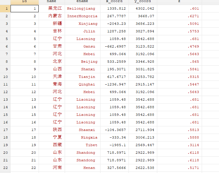 stata做图大全（做丹青图代码、中国地图图像、做图配套数据、中国南海地图）