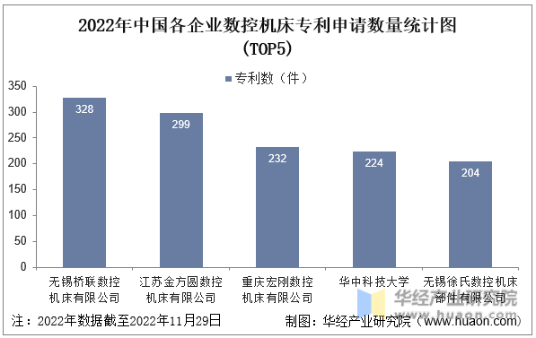 2023年中国数控机床行业市场集中度分析及未来发展趋势预测报告